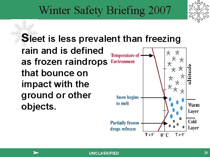 Winter Safety Briefing 2007 Sleet is less prevalent than freezing rain and is defined