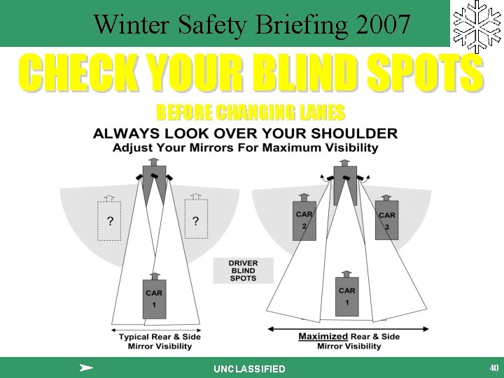 Winter Safety Briefing 2007 CHECK YOUR BLIND SPOTS BEFORE CHANGING LANES UNCLASSIFIED 40 