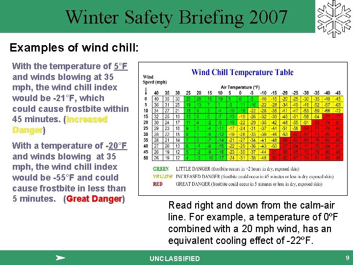 Winter Safety Briefing 2007 Examples of wind chill: With the temperature of 5°F and