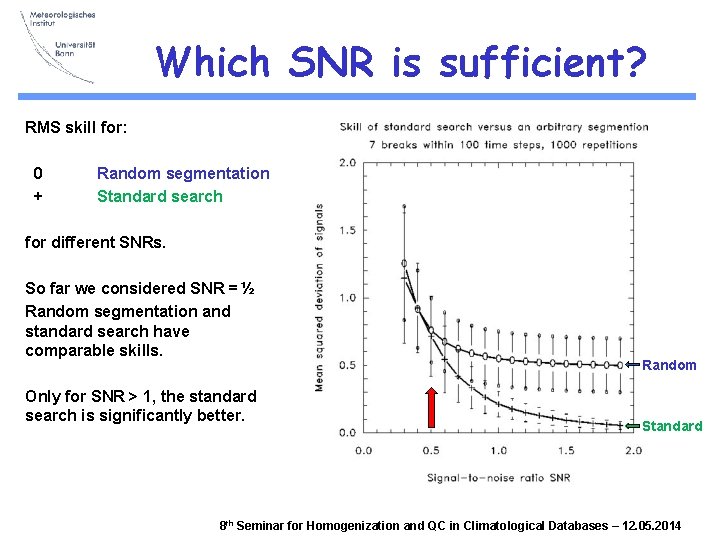 Which SNR is sufficient? RMS skill for: 0 + Random segmentation Standard search for