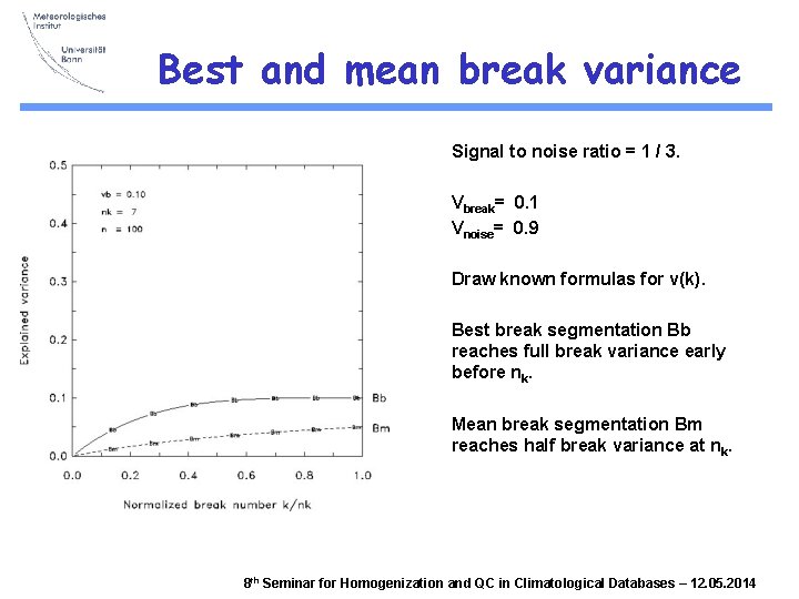 Best and mean break variance Signal to noise ratio = 1 / 3. Vbreak=