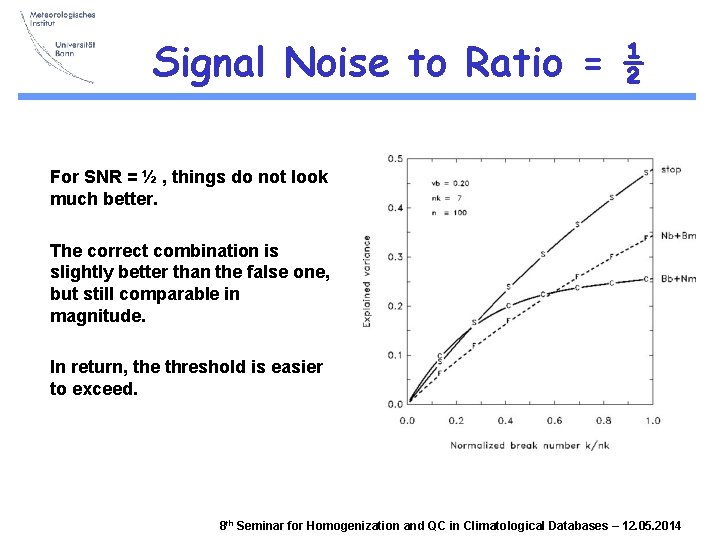 Signal Noise to Ratio = ½ For SNR = ½ , things do not