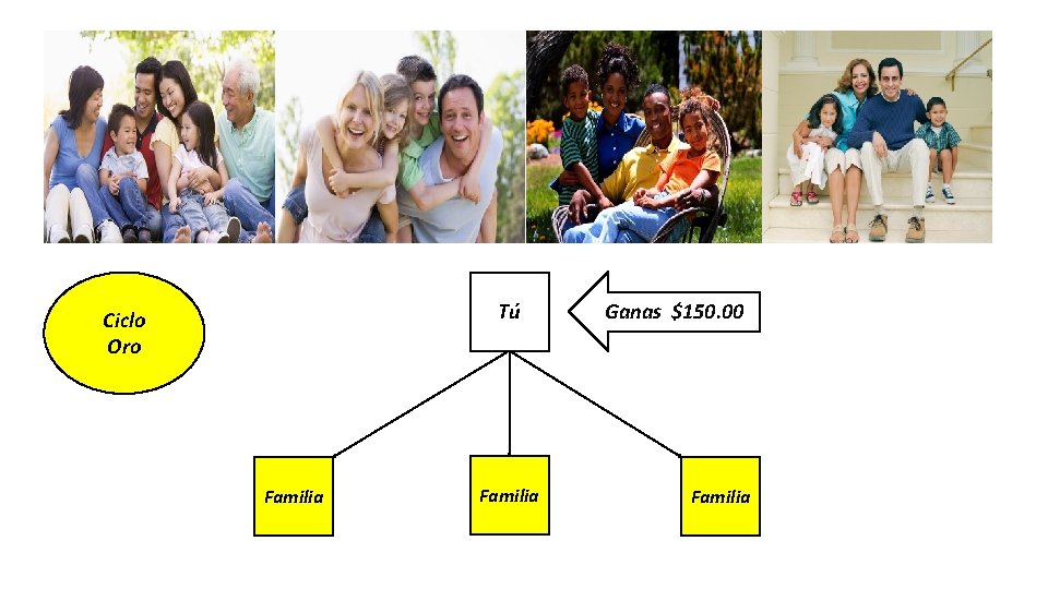 Tú Ciclo Oro Familia Ganas $150. 00 Familia 