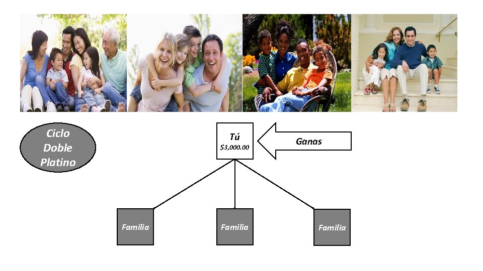 Ciclo Doble Platino Tú $3, 000. 00 Familia Ganas Familia 