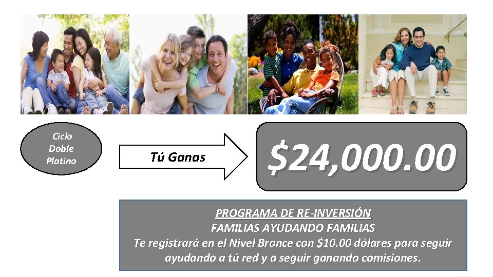 Ciclo Doble Platino Tú Ganas $24, 000. 00 PROGRAMA DE RE-INVERSIÓN FAMILIAS AYUDANDO FAMILIAS