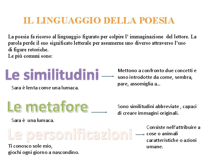 IL LINGUAGGIO DELLA POESIA La poesia fa ricorso al linguaggio figurato per colpire l’