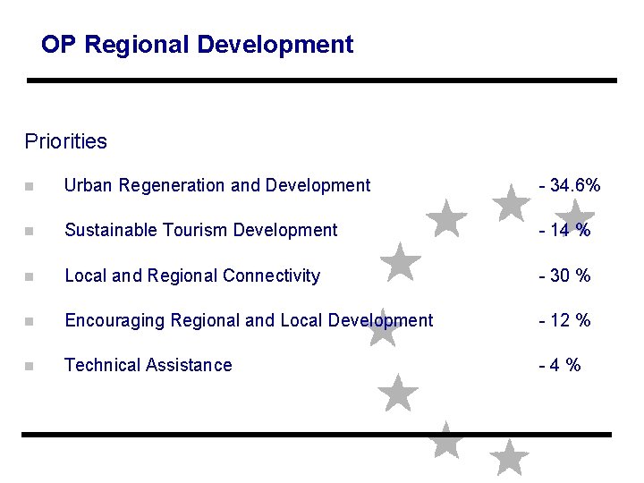 ОP Regional Development Priorities n Urban Regeneration and Development - 34. 6% n Sustainable