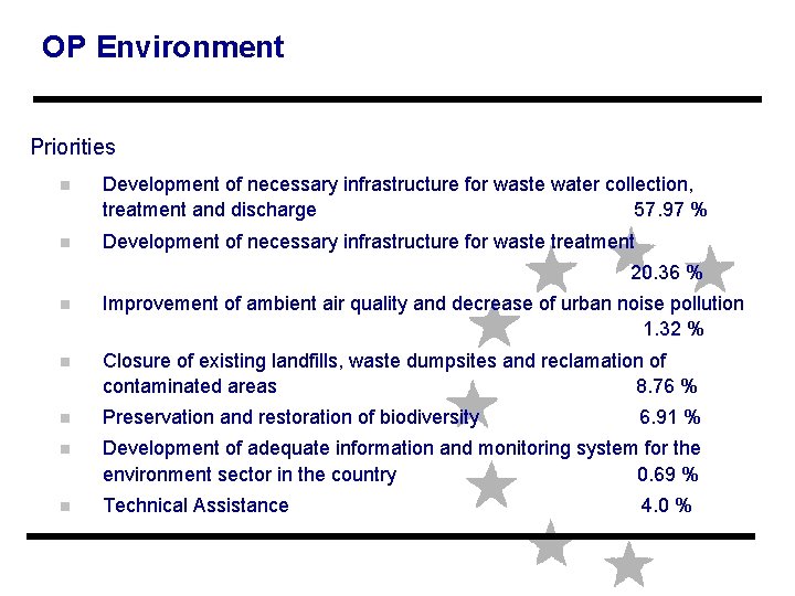 ОP Environment Priorities n Development of necessary infrastructure for waste water collection, treatment and