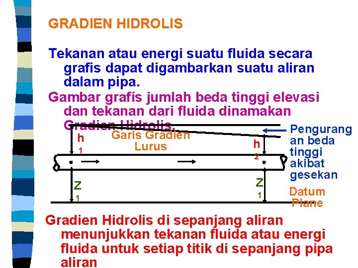 GRADIEN HIDROLIS Tekanan atau energi suatu fluida secara grafis dapat digambarkan suatu aliran dalam
