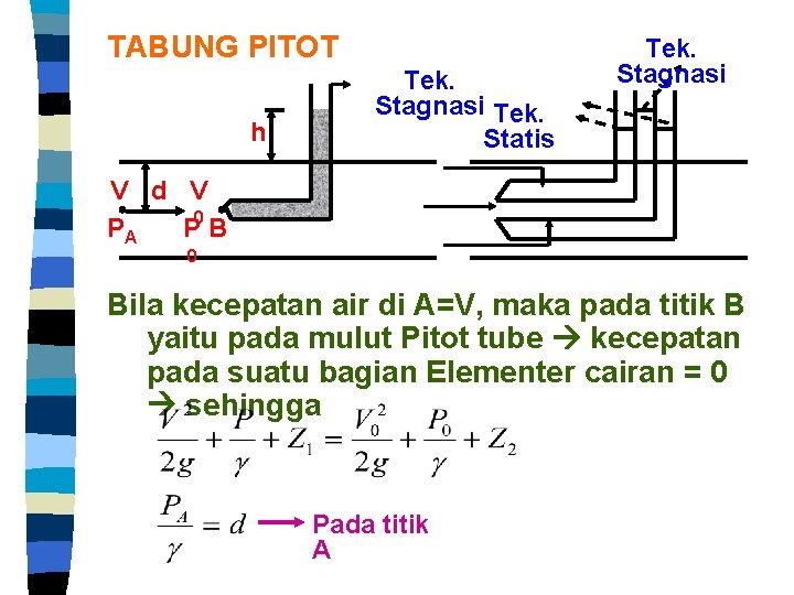 TABUNG PITOT h Tek. Stagnasi Tek. Statis Tek. Stagnasi V d V 0 PA