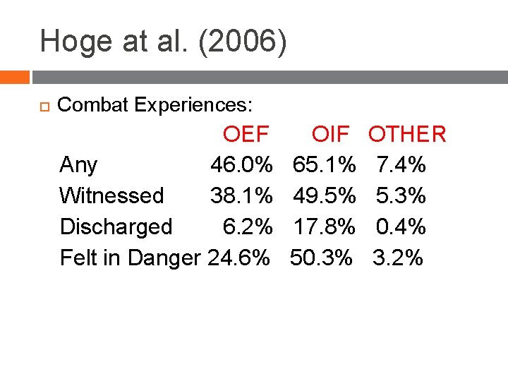 Hoge at al. (2006) Combat Experiences: OEF Any 46. 0% Witnessed 38. 1% Discharged