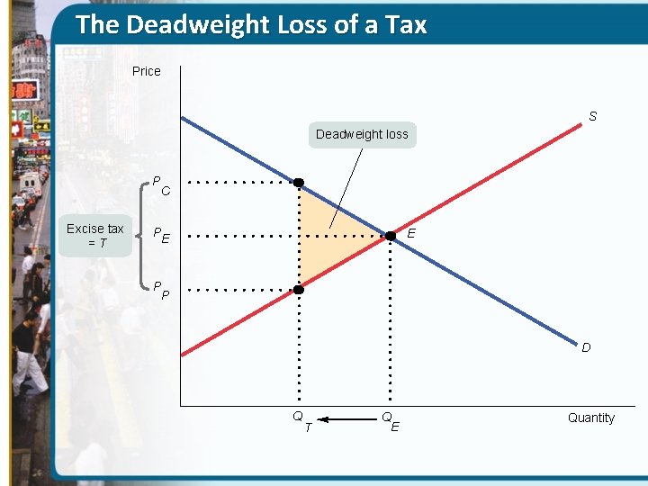 The Deadweight Loss of a Tax Price S Deadweight loss P Excise tax =T