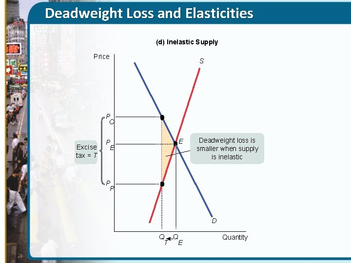 Deadweight Loss and Elasticities (d) Inelastic Supply Price S P C Excise tax =