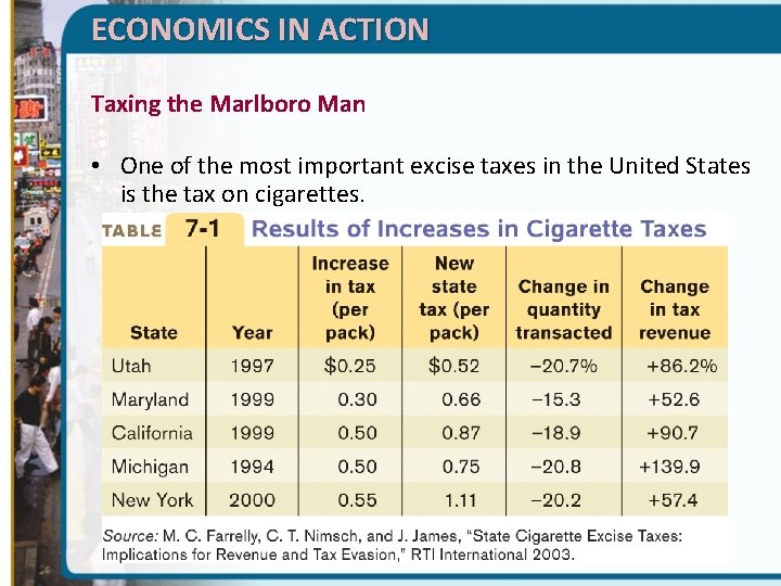 ECONOMICS IN ACTION Taxing the Marlboro Man • One of the most important excise