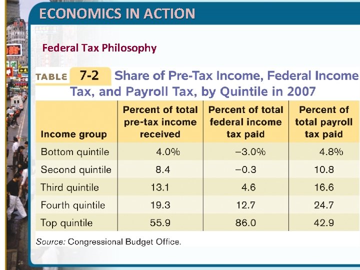 ECONOMICS IN ACTION Federal Tax Philosophy 