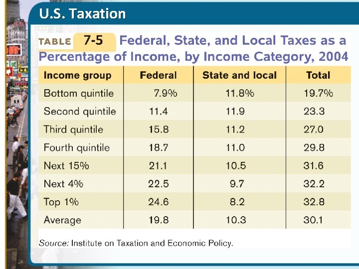 U. S. Taxation 