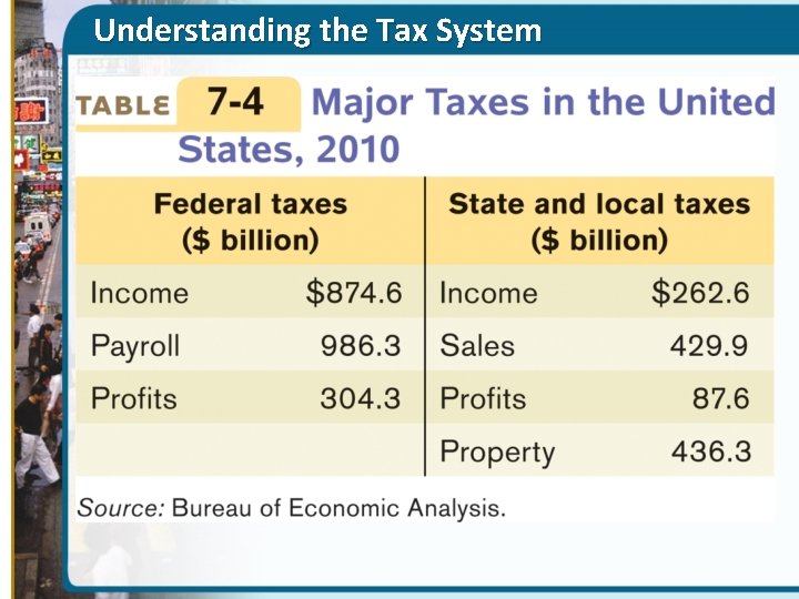 Understanding the Tax System 