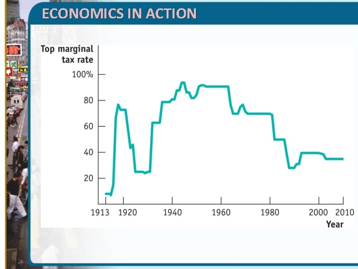 ECONOMICS IN ACTION 