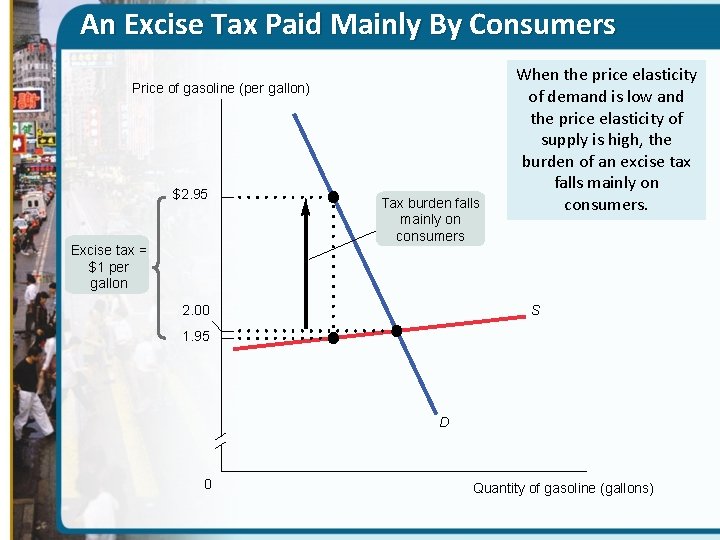 An Excise Tax Paid Mainly By Consumers Price of gasoline (per gallon) $2. 95
