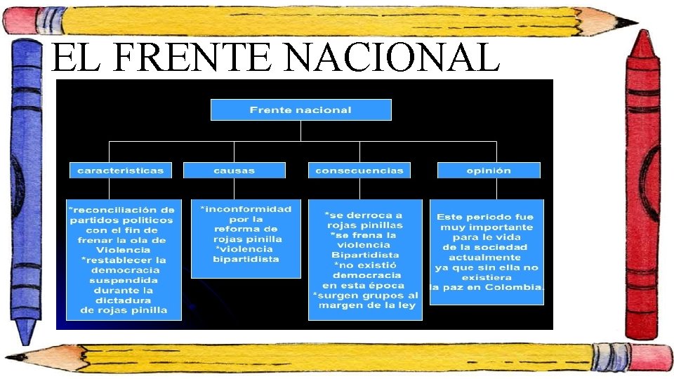 EL FRENTE NACIONAL 