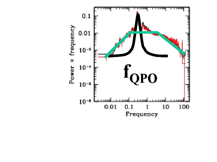 f. QPO XTE J 1550564 