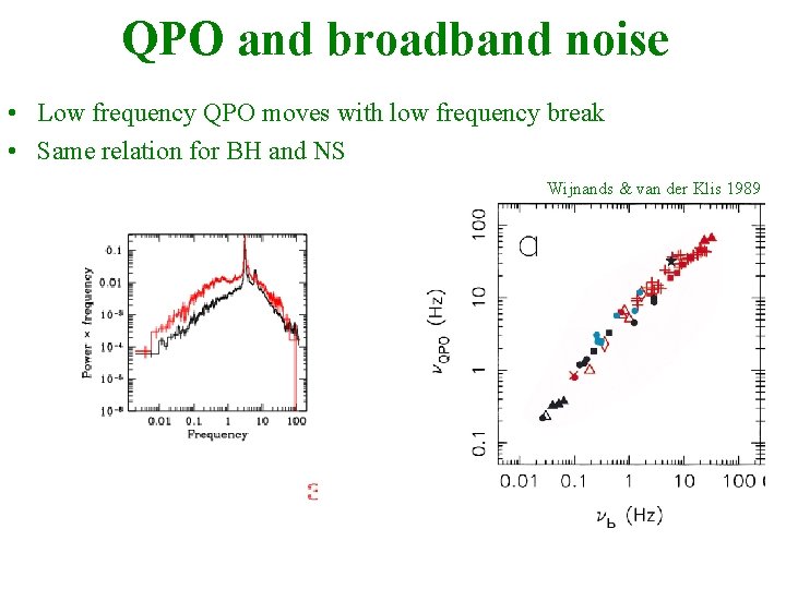 QPO and broadband noise • Low frequency QPO moves with low frequency break •