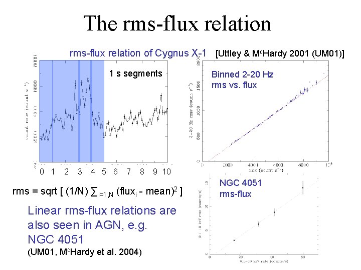 The rms-flux relation of Cygnus X-1 [Uttley & Mc. Hardy 2001 (UM 01)] 1