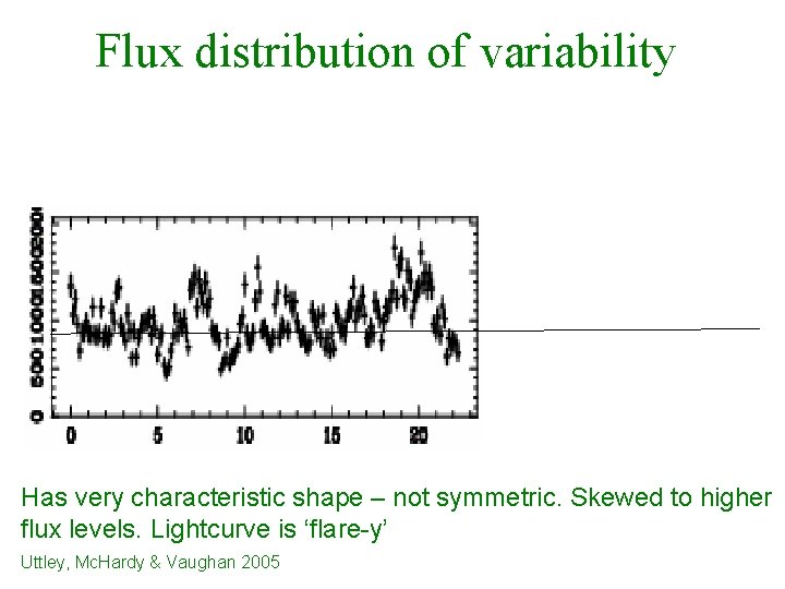 Flux distribution of variability Has very characteristic shape – not symmetric. Skewed to higher