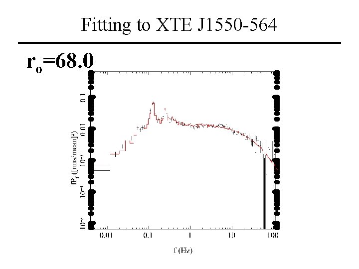 Fitting to XTE J 1550 -564 ro=68. 0 
