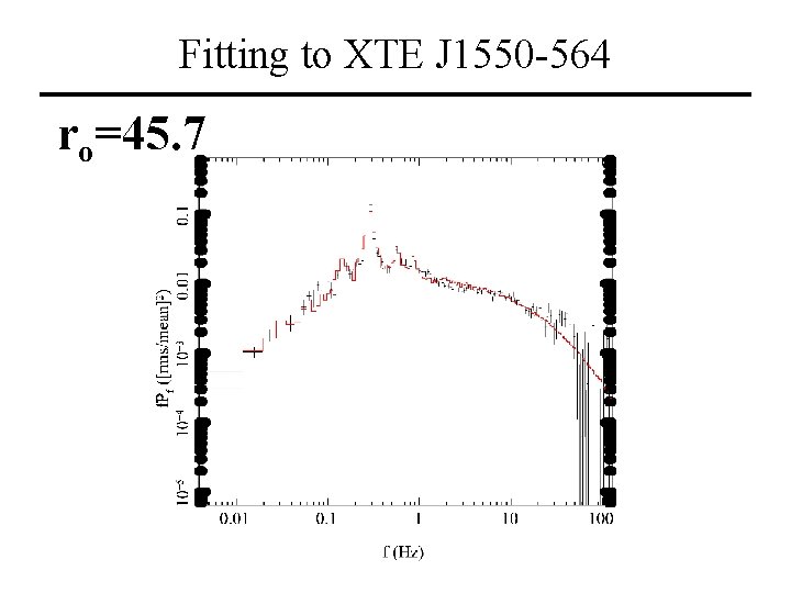 Fitting to XTE J 1550 -564 ro=45. 7 