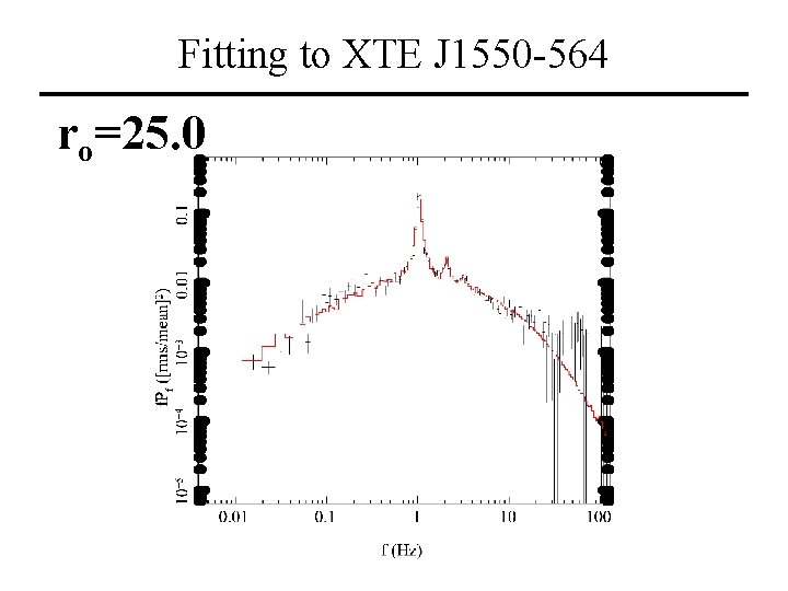 Fitting to XTE J 1550 -564 ro=25. 0 