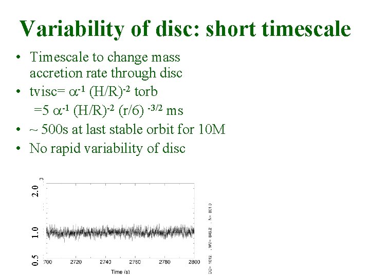 Variability of disc: short timescale 0. 5 1. 0 2. 0 • Timescale to