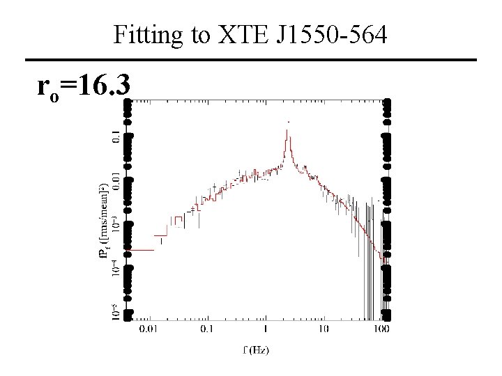 Fitting to XTE J 1550 -564 ro=16. 3 
