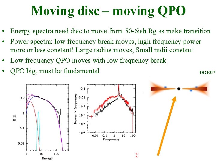 Moving disc – moving QPO • Energy spectra need disc to move from 50