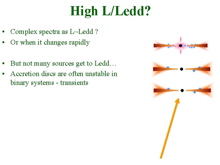 High L/Ledd? • Complex spectra as L~Ledd ? • Or when it changes rapidly