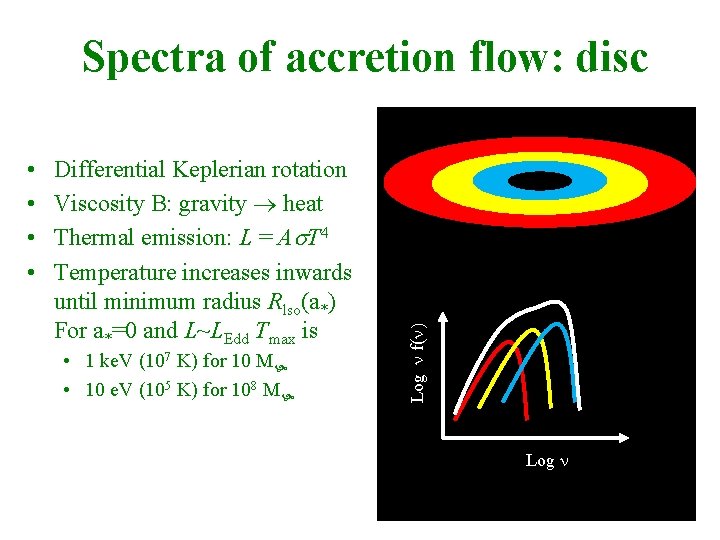  • • Differential Keplerian rotation Viscosity B: gravity heat Thermal emission: L =