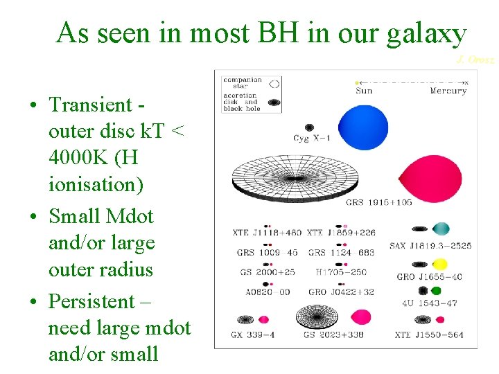 As seen in most BH in our galaxy J. Orosz • Transient outer disc