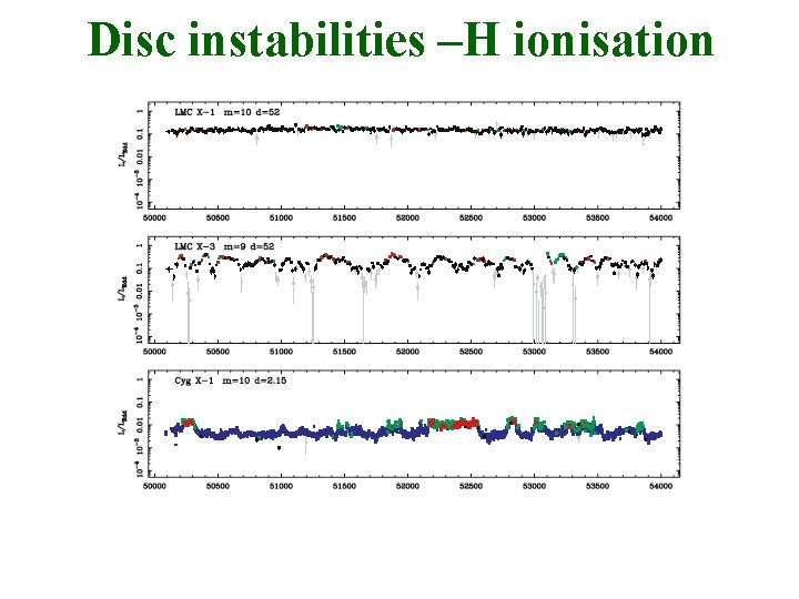Disc instabilities –H ionisation 