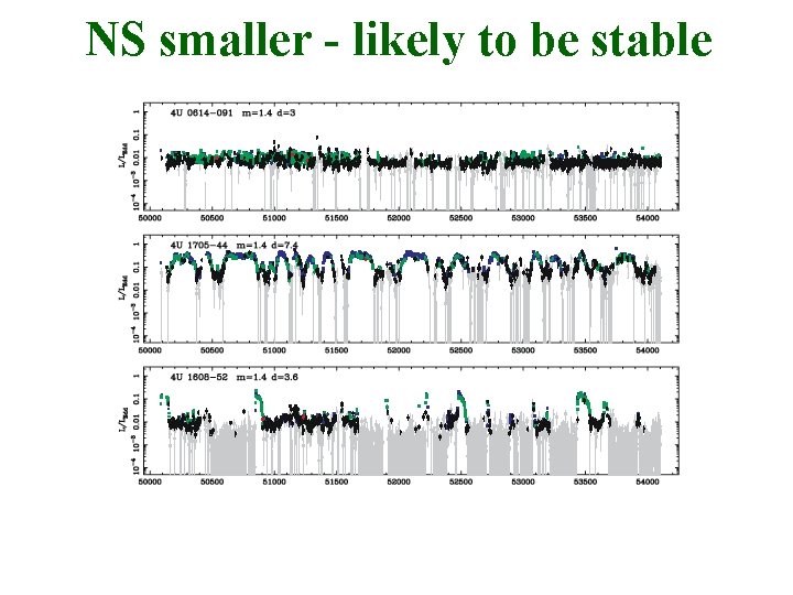 NS smaller - likely to be stable 