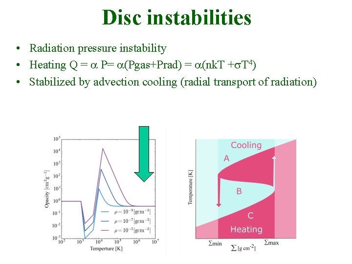 Disc instabilities • Radiation pressure instability • Heating Q = a P= a(Pgas+Prad) =