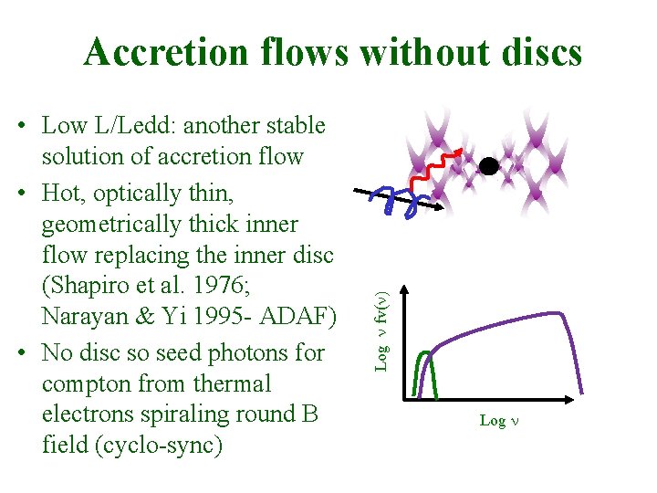  • Low L/Ledd: another stable solution of accretion flow • Hot, optically thin,
