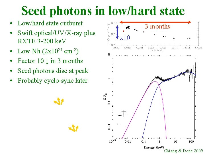 Seed photons in low/hard state • Low/hard state outburst • Swift optical/UV/X-ray plus RXTE