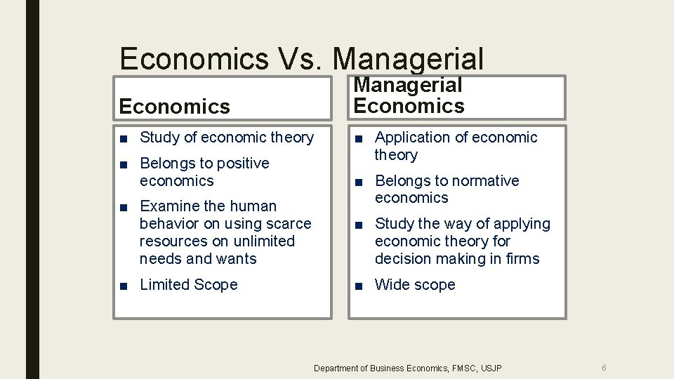 Economics Vs. Managerial Economics ■ Study of economic theory ■ Belongs to positive economics