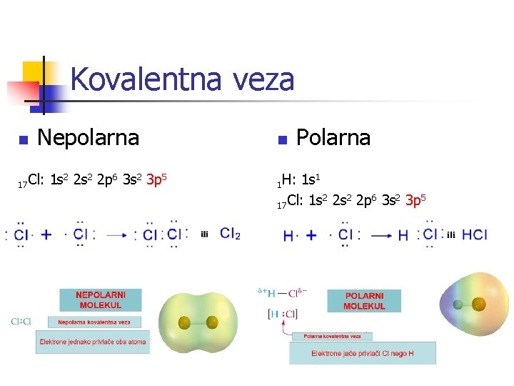 Kovalentna veza n Nepolarna 17 Cl: 1 s 2 2 p 6 3 s