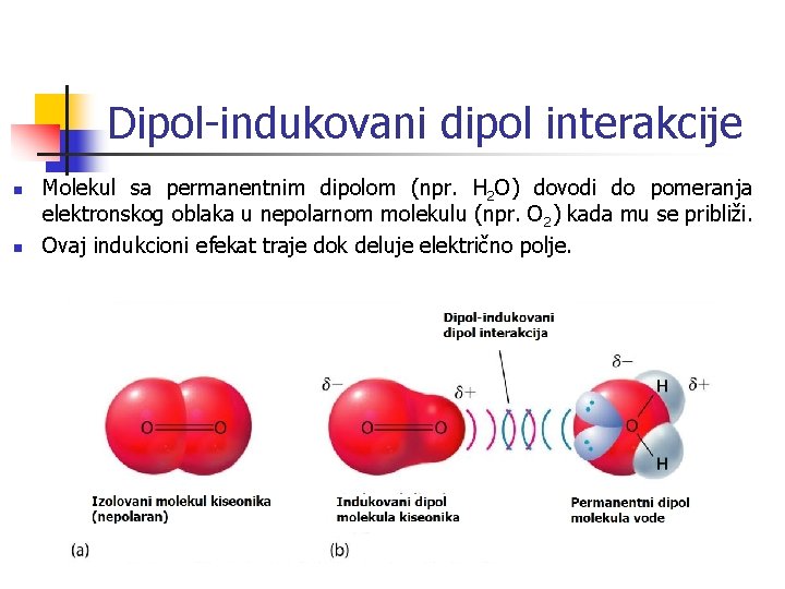 Dipol-indukovani dipol interakcije n n Molekul sa permanentnim dipolom (npr. H 2 O) dovodi