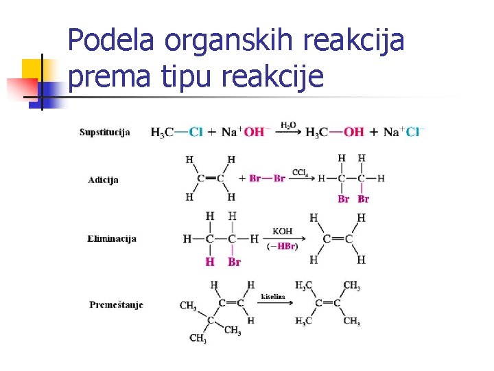 Podela organskih reakcija prema tipu reakcije 