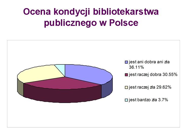 Ocena kondycji bibliotekarstwa publicznego w Polsce 