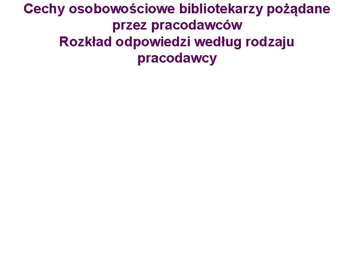 Cechy osobowościowe bibliotekarzy pożądane przez pracodawców Rozkład odpowiedzi według rodzaju pracodawcy 