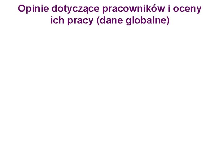 Opinie dotyczące pracowników i oceny ich pracy (dane globalne) 