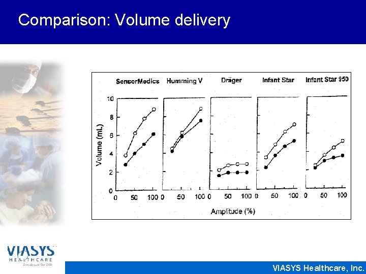 Comparison: Volume delivery VIASYS Healthcare, Inc. 